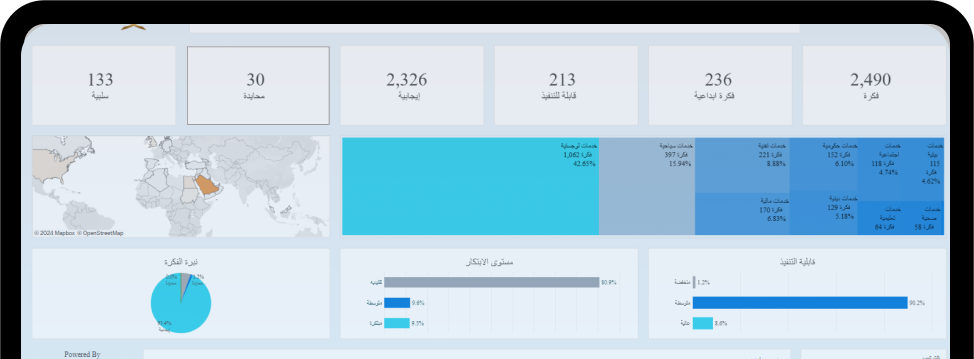 منهجيات-OMA